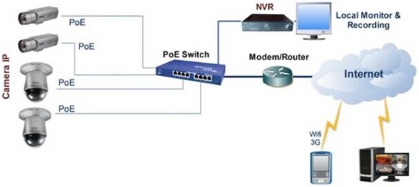 Dịch vụ lắp đặt camera quan sát tại TP Vinh