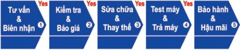 Dịch vụ sửa máy tính tại nhà uy tín tại Vinh